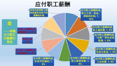 商業(yè)統(tǒng)計(jì)服務(wù)到身邊 規(guī)下商業(yè)企業(yè)填報(bào)指南（下）——商務(wù)信息咨詢服務(wù)