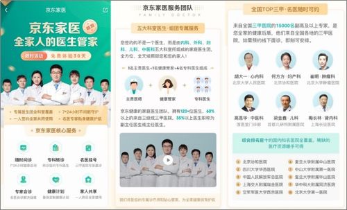 互聯網 家庭醫生 新面孔 京東家醫 目標服務5000萬家庭