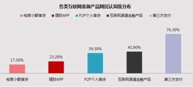 互聯時代的信息服務 2017年金融市場大數據研究報告